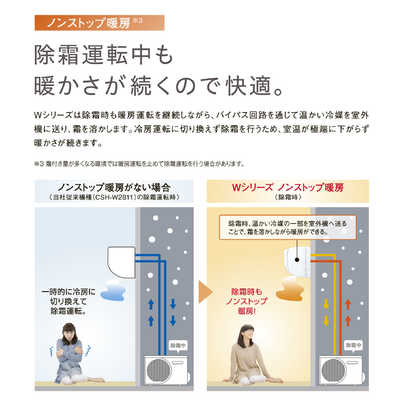 エアコン 10畳 工事費込み コロナ CSH-W2823R-W(ホワイト) リララW エアコン 10畳 電源100V ふるさと納税 [コロナ] エアコン リララWシリーズ 10畳用 本体のみ