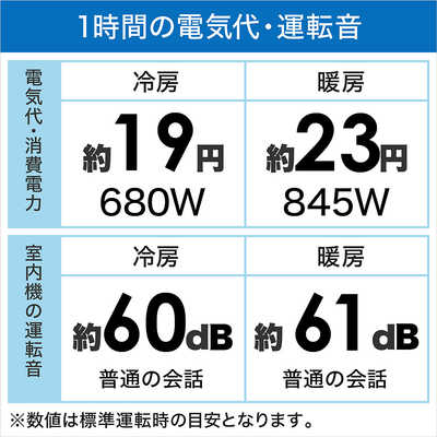 【売約済】富士通　ノクリア　AS-D281L　フィルター自動清掃　2021年　おもに10畳 ゼネラル GENERAL エアコン nocria ノクリア Dシリｰズ おもに10畳用 AS