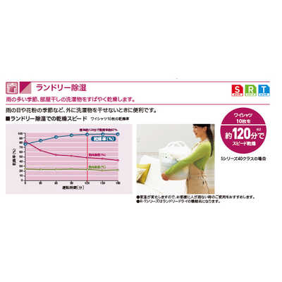 三菱重工 MITSUBISHI HEAVY INDUSTRIES エアコン ビーバーエアコン T