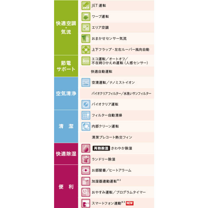 三菱重工　MITSUBISHI　HEAVY　INDUSTRIES 三菱重工　MITSUBISHI　HEAVY　INDUSTRIES エアコン ビｰバｰエアコン Sシリｰズ おもに8畳用 SRK2521S-W ファインスノー SRK2521S-W ファインスノー