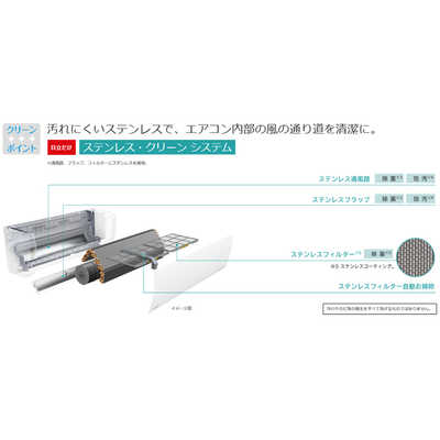 日立 HITACHI エアコン 白くまくん Gシリｰズ おもに6畳用 RAS-G220L-W 