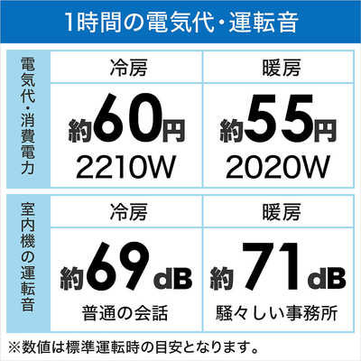 DAIKIN スゴ暖エアコン 23畳用　F71ZTDXP-W 2022年製 スゴ暖 [メーカー直送（取寄品）][送料無料]ダイキン□S71ZTDXP