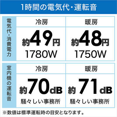 三菱 MITSUBISHI エアコン 霧ヶ峰 FZシリーズ おもに20畳用 MSZ