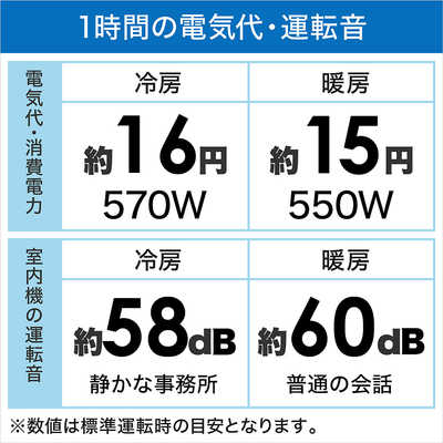 シャープ SHARP エアコン P-Fシリーズ おもに6畳用 AY-P22F-W ホワイト