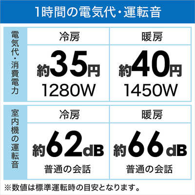 SHARP AY-P40F-W 14畳用エアコン　2022年製 楽天市場】【送料無料(エリア限定)】シャープ□AY-P40F-W□ ※単