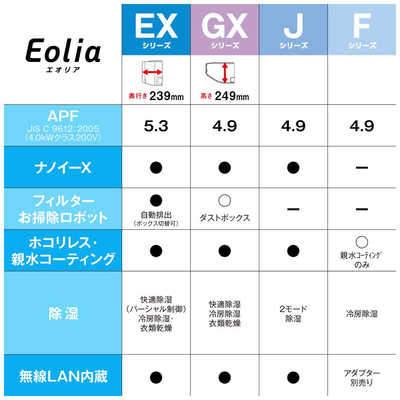 パナソニック Panasonic エアコン Eolia エオリア Jシリーズ おもに8畳