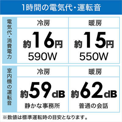 シャープ SHARP エアコン プラズマクラスター P-Nシリーズ おもに6畳用