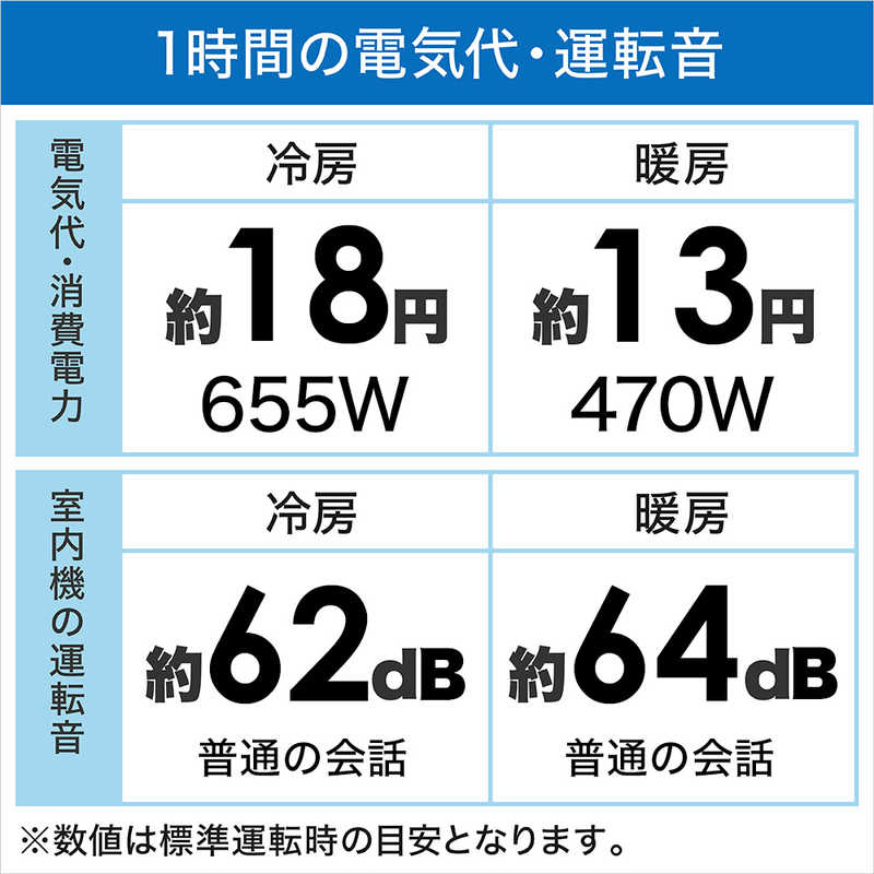 三菱 MITSUBISHI エアコン 霧ヶ峰 GEシリーズ おもに6畳用 MSZ-GE2222-W ピュアホワイト の通販 | カテゴリ：エアコン・空気清浄機・季節家電  | 三菱 MITSUBISHI 家電通販のコジマネット - 全品代引き手数料無料