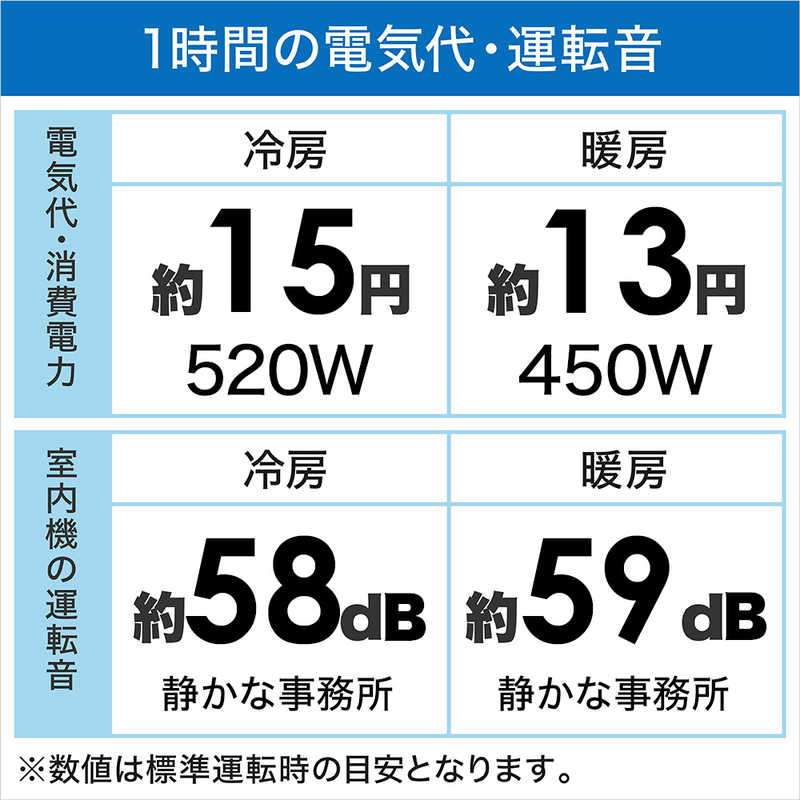 パナソニック　Panasonic パナソニック　Panasonic エアコン Eolia エオリア EXBGシリーズ おもに6畳用 (ビックカメラグループオリジナル) CS-222DEXBG-W ホワイト CS-222DEXBG-W ホワイト