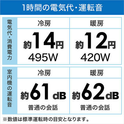 ダイキン DAIKIN エアコン Fシリーズ おもに6畳用 AN22ZFS-W