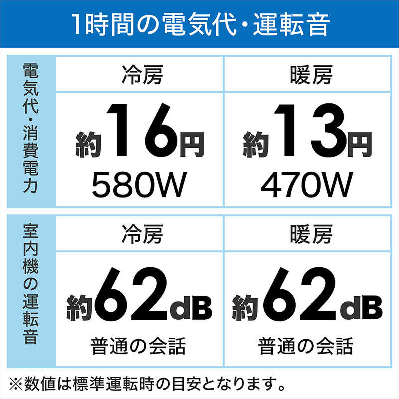 日立　HITACHI 日立　HITACHI エアコン 白くまくん Dシリーズ おもに6畳用 RAS-D22M-W スターホワイト RAS-D22M-W スターホワイト