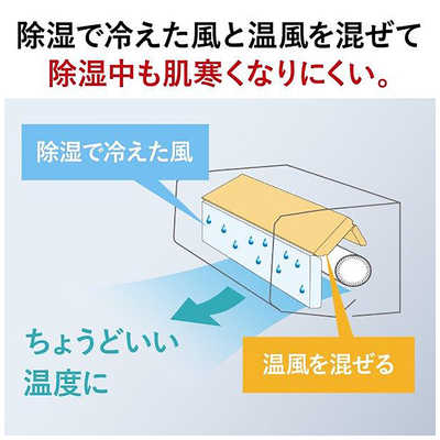 三菱 MITSUBISHI エアコン 霧ヶ峰 Xシリーズ おもに6畳用 MSZ-X2222D-W