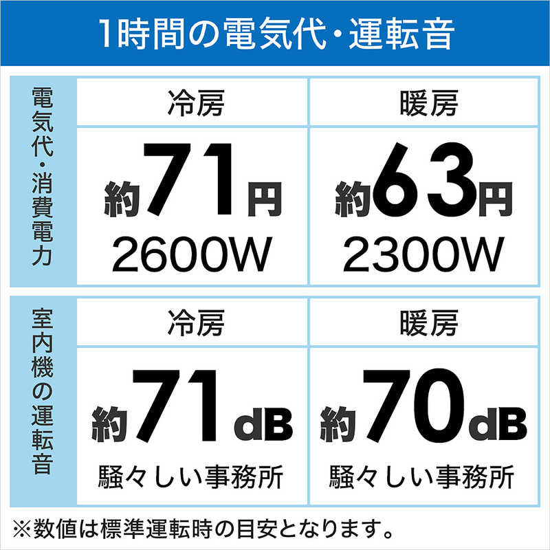 三菱　MITSUBISHI 三菱　MITSUBISHI エアコン 霧ヶ峰 Xシリーズ おもに23畳用 MSZ-X7122DS-W ピュアホワイト MSZ-X7122DS-W ピュアホワイト