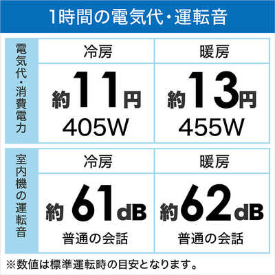 コロナ CORONA エアコン Relala リララ Zシリーズ おもに6畳用 CSH 