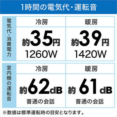 東芝 TOSHIBA エアコン J-Mシリーズ おもに14畳用 RAS-J401M-W 