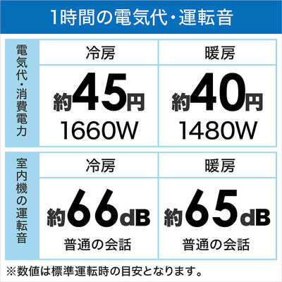 三菱 MITSUBISHI エアコン 霧ヶ峰 BKRシリーズ おもに14畳用 