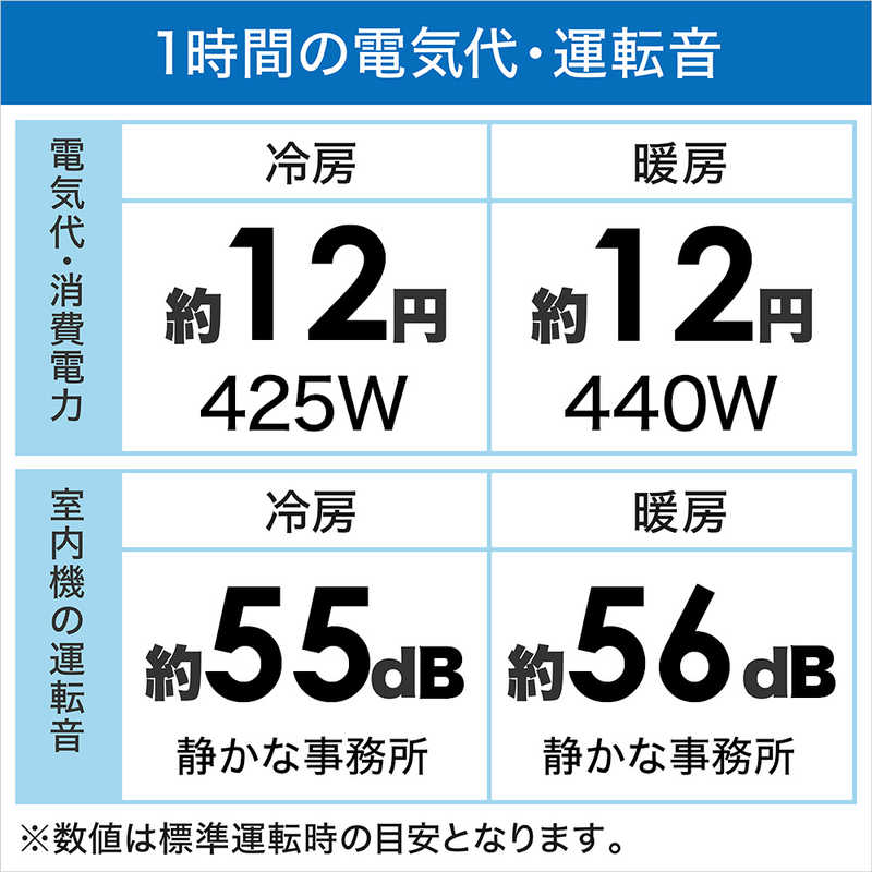 パナソニック　Panasonic パナソニック　Panasonic エアコン Eolia エオリア LXシリーズ おもに6畳用 ナノイー搭載 CS-LX223D-W クリスタルホワイト CS-LX223D-W クリスタルホワイト