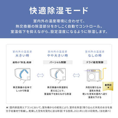 パナソニック Panasonic エアコン Eolia エオリア LXシリーズ おもに10 