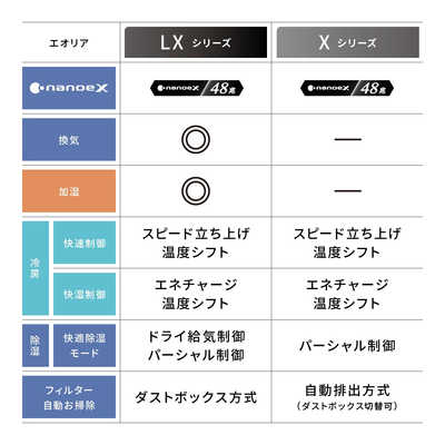パナソニック Panasonic エアコン Eolia エオリア Xシリーズ おもに10