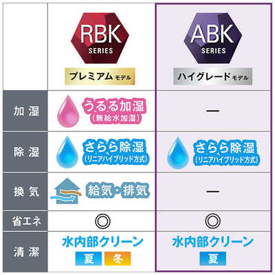 ダイキン DAIKIN エアコン ABKシリーズ おもに10畳用 (ビックカメラ 