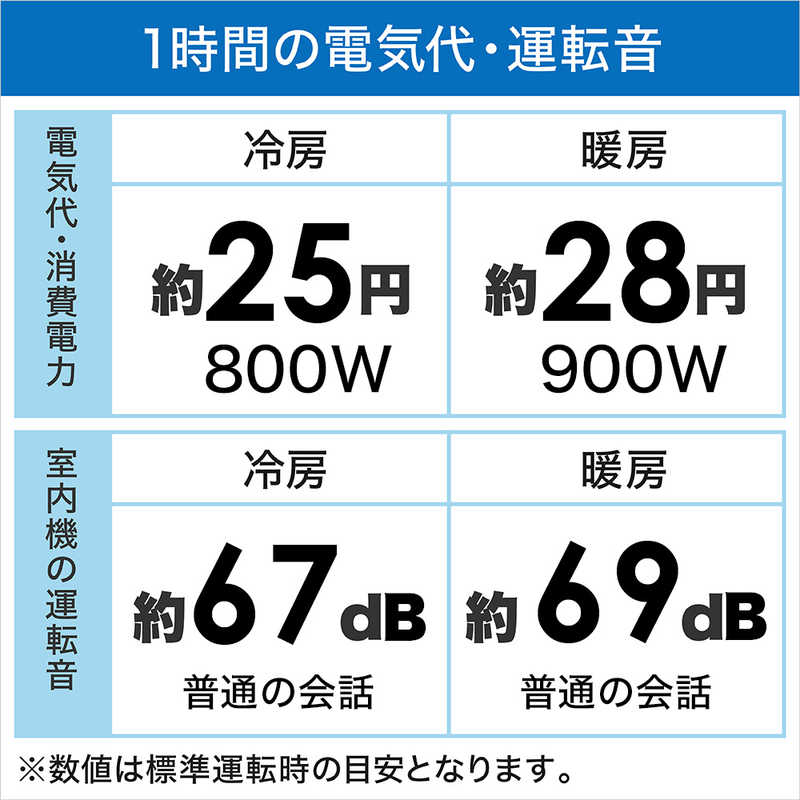 ダイキン DAIKIN エアコン ABKシリーズ おもに14畳用 AN403AABKP-W 