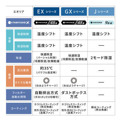 パナソニック Panasonic エアコン Eolia エオリア GXシリーズ おもに8 