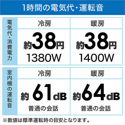 パナソニック Panasonic エアコン Eolia エオリア Jシリーズ おもに14
