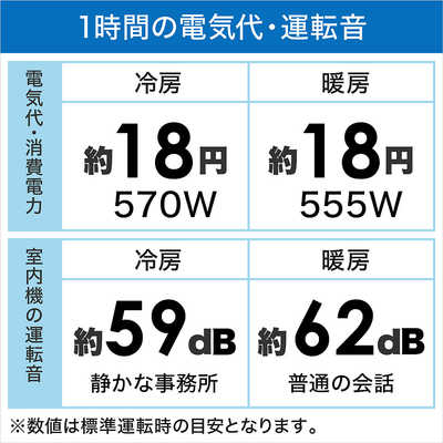 シャープ SHARP エアコン R-Hシリーズ プラズマクラスター25000 おもに 
