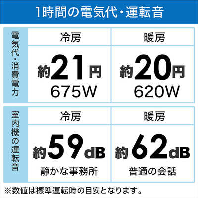 シャープ SHARP エアコン R-Hシリーズ プラズマクラスター25000 おもに 