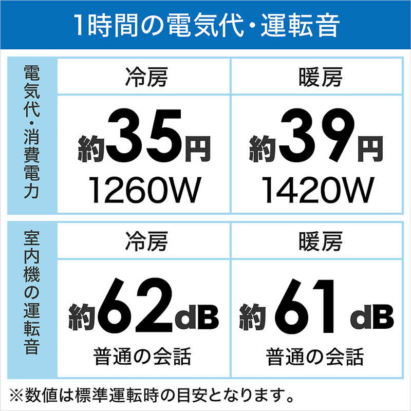 東芝　TOSHIBA 東芝　TOSHIBA エアコン K-Mシリーズ おもに14畳用 RAS-K401M-W RAS-K401M-W