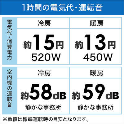 パナソニック Panasonic エアコン Eolia エオリア DEXBGシリーズ