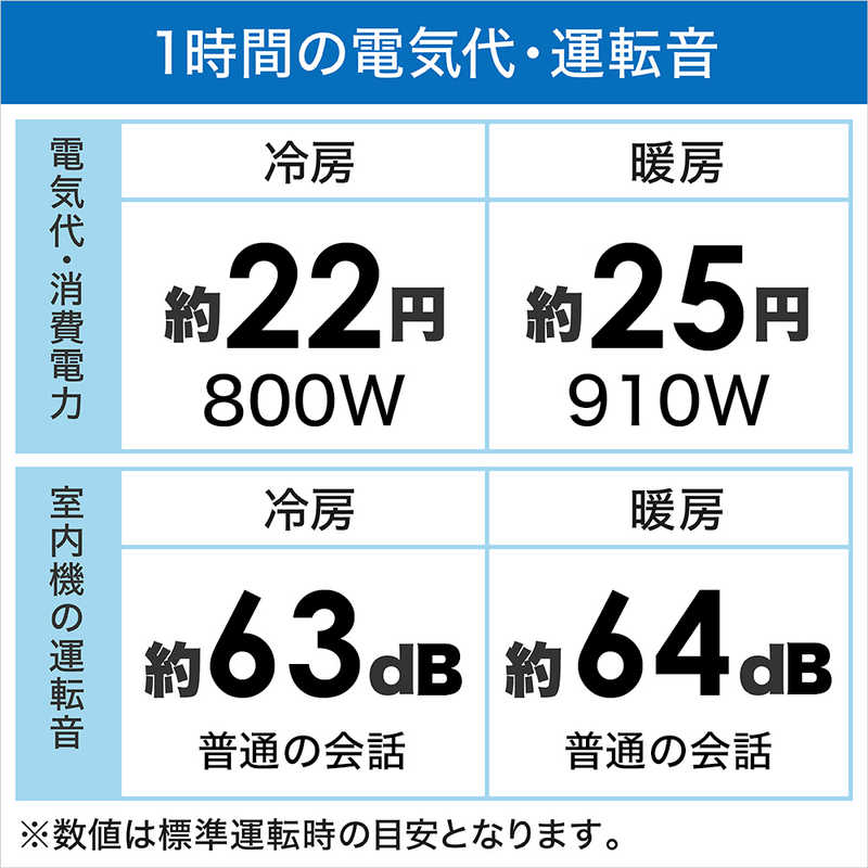 三菱　MITSUBISHI 三菱　MITSUBISHI エアコン 霧ヶ峰 Style Sシリーズ おもに10畳用 MSZ-S2823-W パールホワイト MSZ-S2823-W パールホワイト