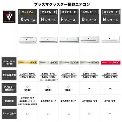シャープ SHARP エアコン プラズマクラスター搭載 R-Fシリーズ おもに6