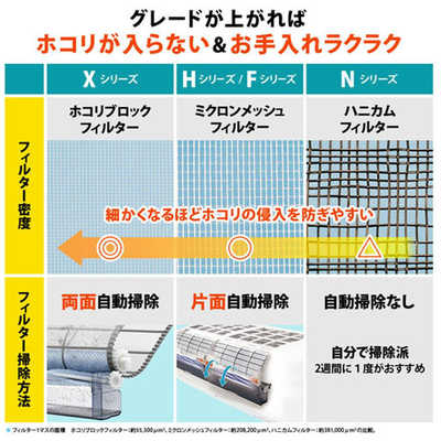 シャープ SHARP エアコン プラズマクラスター搭載 R-Fシリーズ おもに