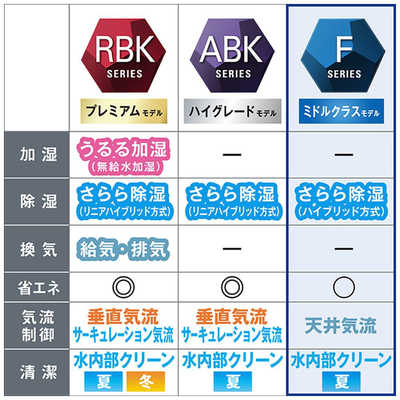 ダイキン DAIKIN エアコン Fシリーズ おもに12畳用 AN363AFS-W