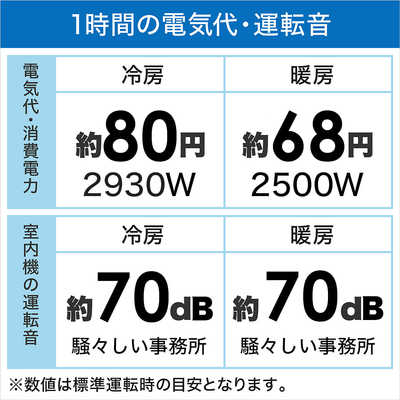 ダイキン DAIKIN エアコン Fシリーズ おもに23畳用 AN713AFP-W