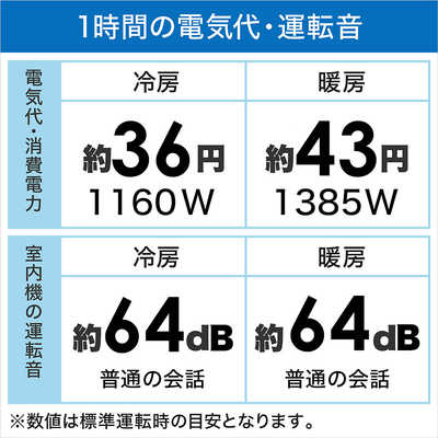 コロナ CORONA エアコン Relala リララ Nシリーズ おもに14畳用 CSH