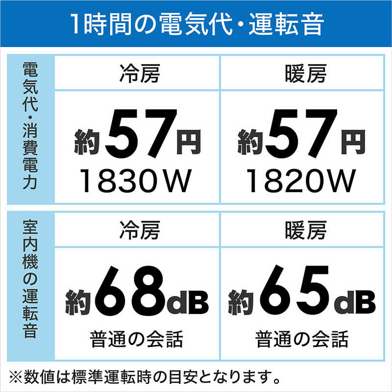 ダイキン　DAIKIN ダイキン　DAIKIN エアコン risora リソラ SXシリーズ [ファブリックホワイト] おもに18畳用 S563ATSP-W/F 本体ホワイト色 S563ATSP-W/F 本体ホワイト色