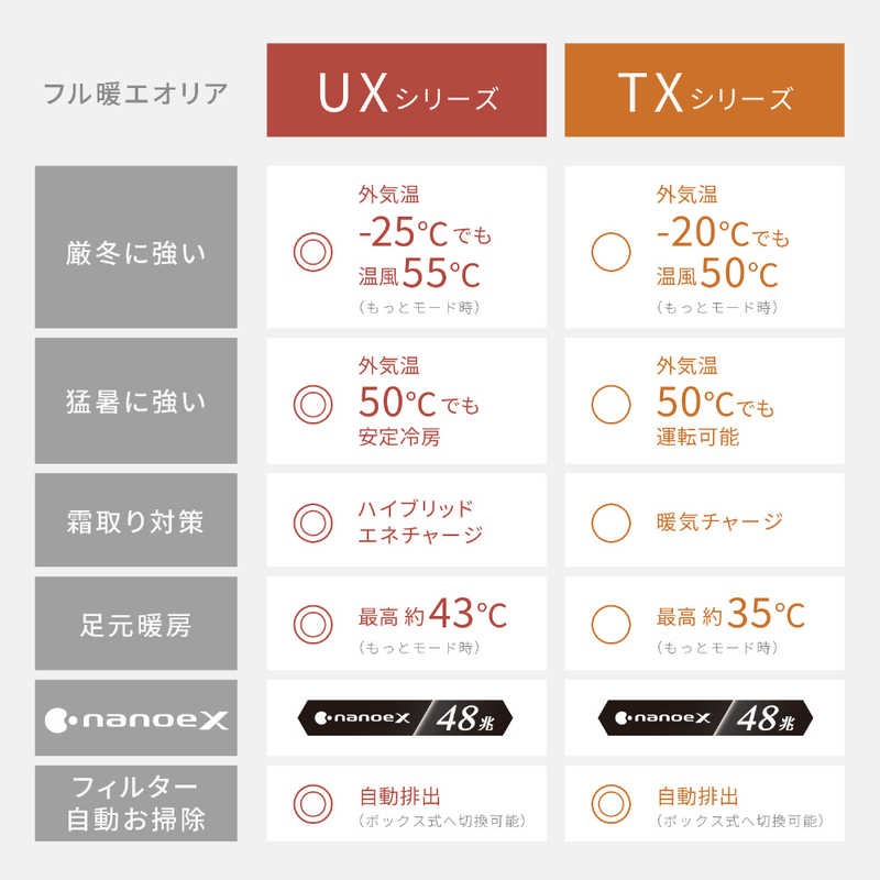 パナソニック　Panasonic パナソニック　Panasonic エアコン フル暖 Eolia エオリア UXシリーズ 極暖・寒冷地仕様 おもに26畳用 CS-UX804D2-W クリスタルホワイト CS-UX804D2-W クリスタルホワイト