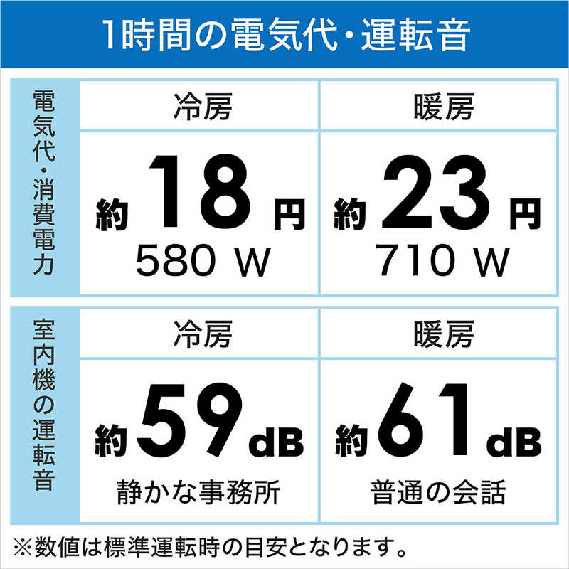 東芝　TOSHIBA 東芝　TOSHIBA エアコン 大清快 N-DRBKシリーズ おもに10畳用 RAS-N281DRBK-W ホワイト RAS-N281DRBK-W ホワイト