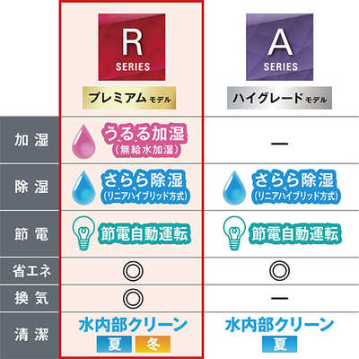 ダイキン DAIKIN エアコン うるさらX RBKシリーズ おもに8畳用