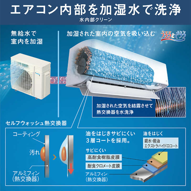 ダイキン　DAIKIN ダイキン　DAIKIN エアコン うるさらX RBKシリーズ おもに12畳用 (ビックカメラグループオリジナル) AN364ARBKS-W AN364ARBKS-W