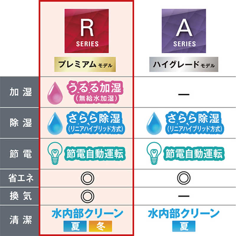 ダイキン　DAIKIN ダイキン　DAIKIN エアコン うるさらX RBKシリーズ おもに12畳用 (ビックカメラグループオリジナル) AN364ARBKS-W AN364ARBKS-W