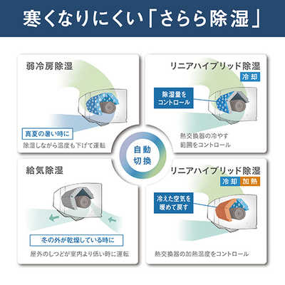 ※購入される方が決まっております。 ボタンを押した後に「問題が発生しました」（Error Code