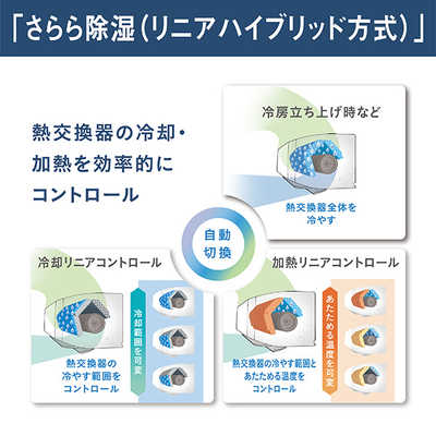 ダイキン DAIKIN エアコン ABKシリーズ おもに8畳用 (ビックカメラ