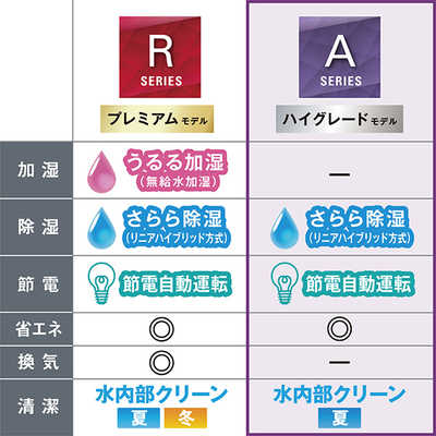 ダイキン DAIKIN エアコン ABKシリーズ おもに10畳用 ダイキン DAIKIN エアコン ABKシリーズ おもに10畳用