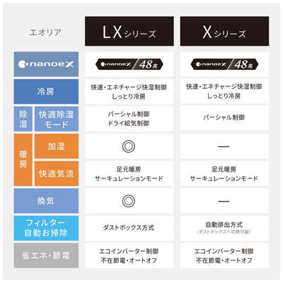 パナソニック Panasonic エアコン Eolia エオリア LXシリーズ おもに10 