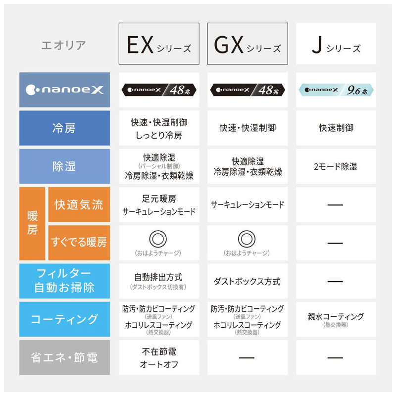 パナソニック　Panasonic パナソニック　Panasonic エアコン Eolia エオリア GXシリーズ おもに8畳用 CS-GX254D-W クリスタルホワイト CS-GX254D-W クリスタルホワイト