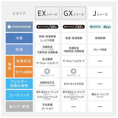 パナソニック Panasonic エアコン Eolia エオリア GXシリーズ おもに14