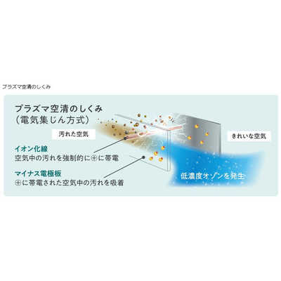 ゼネラル GENERAL エアコン nocriaノクリア Zシリーズ おもに6畳用 AS 